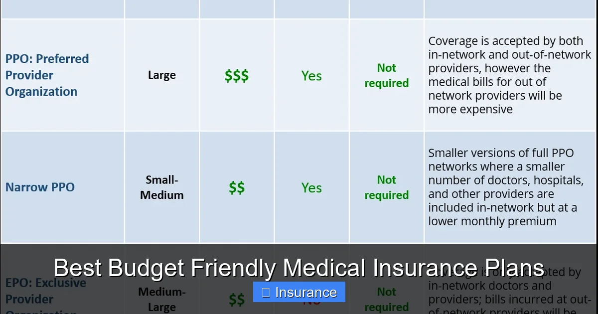 Best Budget Friendly Medical Insurance Plans