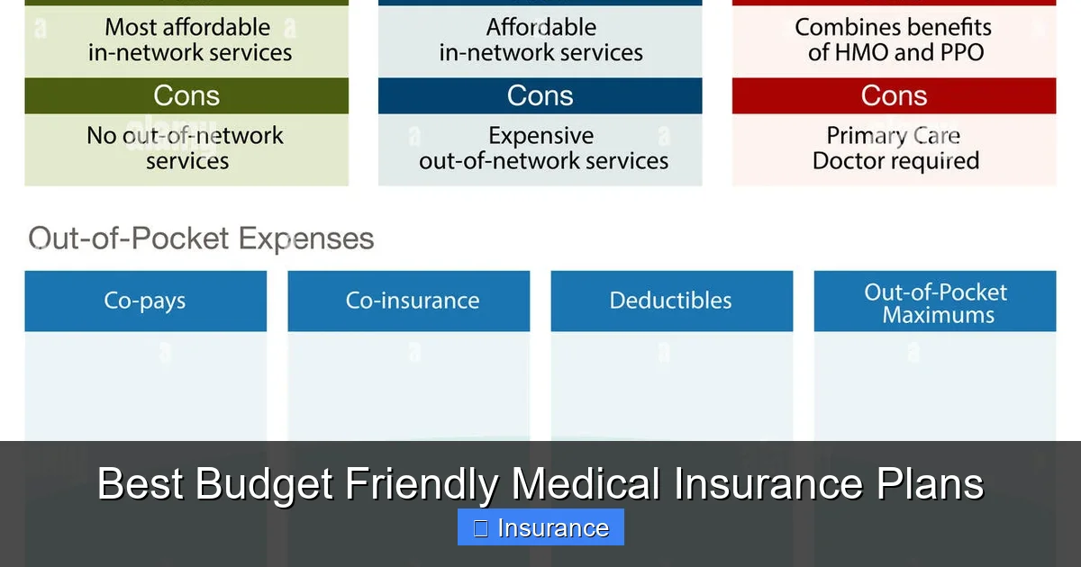 Best Budget Friendly Medical Insurance Plans
