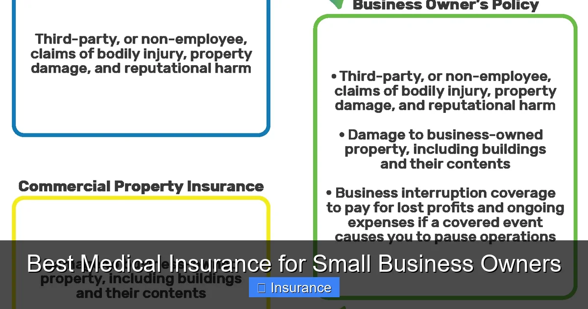 Best Medical Insurance for Small Business Owners