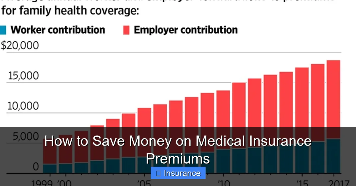 How to Save Money on Medical Insurance Premiums