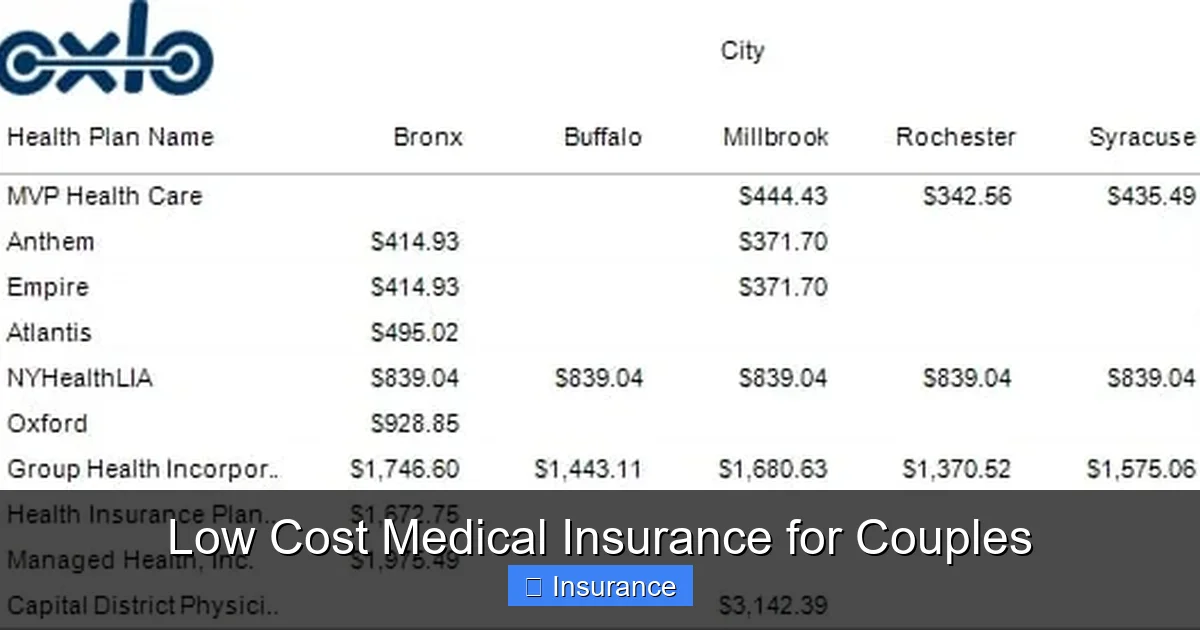Low Cost Medical Insurance for Couples