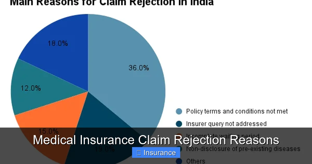Medical Insurance Claim Rejection Reasons