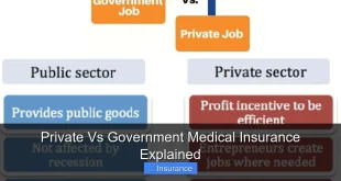 Private Vs Government Medical Insurance Explained