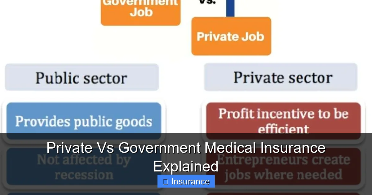 Private Insurance Draw Private Vs Government Medical Insurance Explained - Durba TV