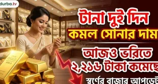 টানা দুই দিন কমল সোনার দাম, আজও ভরিতে ২,২১৬ টাকা